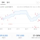 서초포레스타입구 이미지