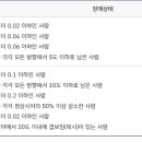 시각장애 장애정도 판정기준 이미지