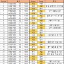 FC서울 2017 일정표 이미지