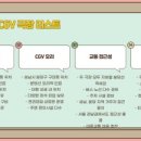 성남극장 이미지