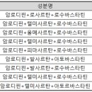 고혈압 이미지