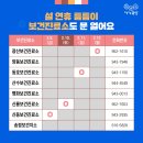 신룡보건진료소 이미지