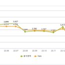 서울모텔 이미지