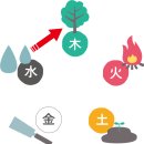 상생한의원 이미지