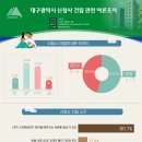 대구광역시 신청사  이미지