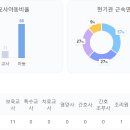 시립배곧써밋플레이스C1어린이집 이미지