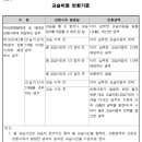 팡팡미술교습소 이미지