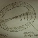 우주알