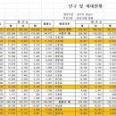 [공유] 성남재개발-이주수요의 흐름보기 (이주 수요를 고려한 주변 갭투자 팁 포함) 이미지