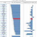 개표시작.. 투표율 50프로가까스로넘음.. 이미지