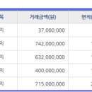엘씨음악학원 이미지