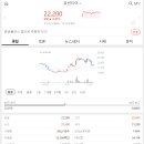 와이엠바이오 이미지