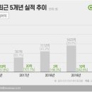 주식회사 부릉 이미지