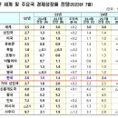 신뢰상회