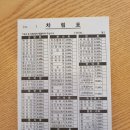 김밥천국백석공단점