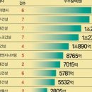 대우이앤씨 이미지