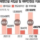 '진짜 위기' 대비하는 금융지주…하반기 경영전략 대폭 수정 이미지