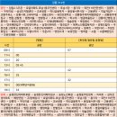 포남주유소 이미지