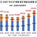 위브동물의료센터 이미지