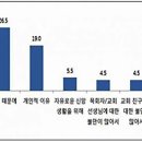 고니야