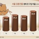 대치동부동산중개 이미지