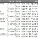 주식회사 지앤비에프에스 - 기장군 | 주식회사 지앤비에프에스