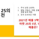 마켓25 이미지