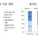경영연구소상승