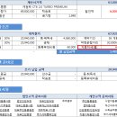 2018 캐딜락 CT6 2.0 터보 프리미엄 11월 자동차리스 여기 저기 다 간보고, 최저가에 갔다 쓰는 견적서 미리보기 제공 이미지