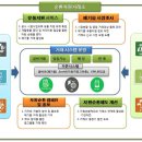 한국자원순환교육협회 이미지