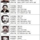 1977년 전남 해안가에서 실종된 고등학생 이미지