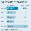 종로수약국 이미지
