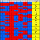 ＜ 코로나바이러스감염증-19 국내 발생 현황(5월 19일, 0시 기준) ＞ 이미지