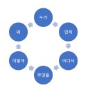 육하원칙 이미지