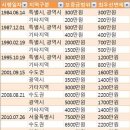 깡통집 이미지