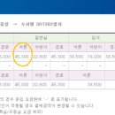 창원중앙역 이미지