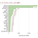 에스씨코리아팜 이미지