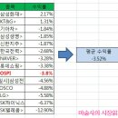 코스피 블랙리스트(지금 피해야 하는 주식종목은?)-30탄 (마술사) 이미지