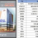 롯데시네마 대구현풍6 이미지