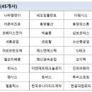 주식회사 삼보엔지니어링 이미지