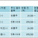 유진투자증권(주) 이미지