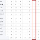 대전보건대학교 이미지