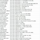 맥시움 골프스쿨 이미지