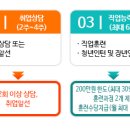 잡모아주 - 서대문구 신촌로 21 | 잡모아주