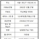 하이페리온공인중개사사무소 이미지