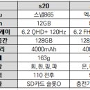 갤럭시 s20과 s21의 기본 스펙 비교.jpg 이미지