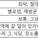 주흥길 27-4_ 이미지