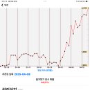 상정실업 이미지