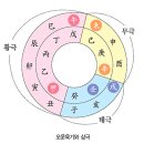 06_3 : 천부경 해설 이미지