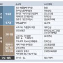 금성건설인력